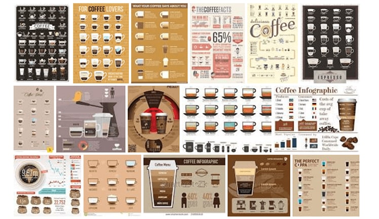 Examples of Infographics