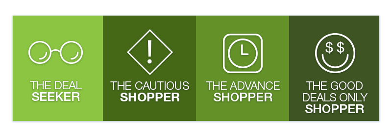 Types of shoppers