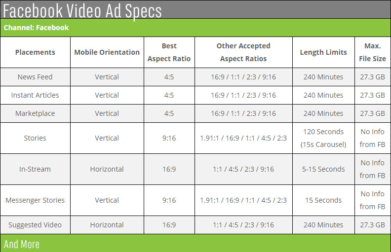 Facebook Ad Specs Complete 2019 Guide Image Sizes, Aspect Ratios