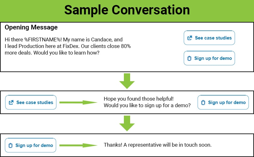 LinkedIn Conversation Ad Example-min